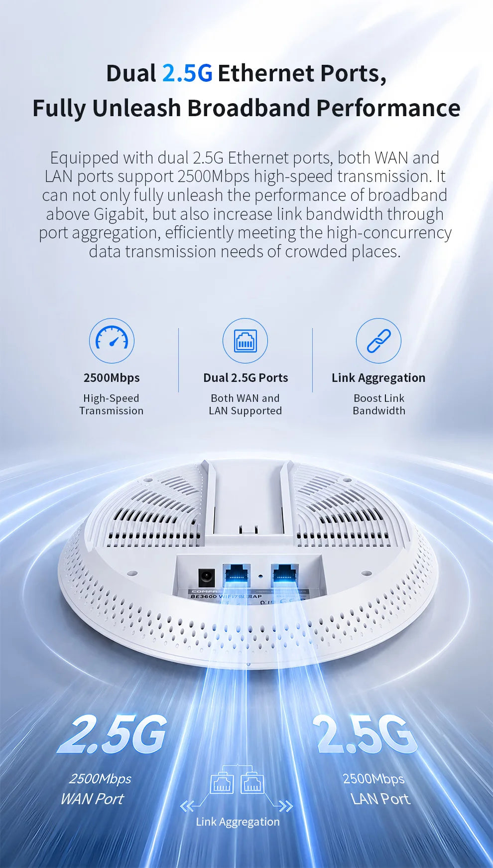 Punto de Acceso de Techo 2.5G PoE