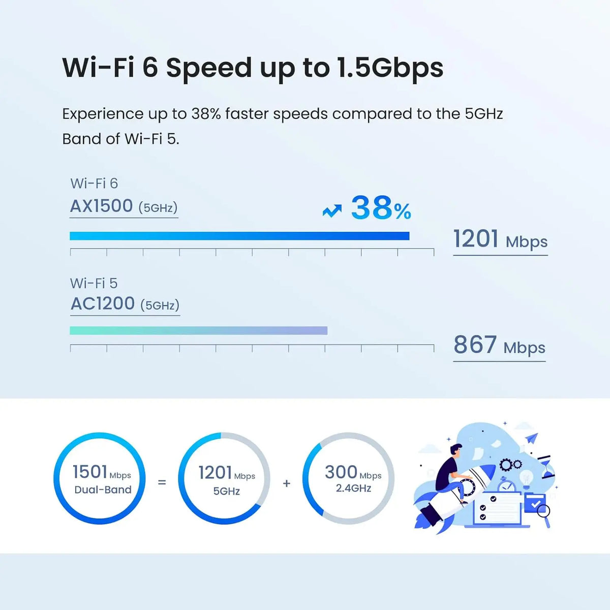 Tenda Nova MX3 AX1500 Mesh WiFi 6