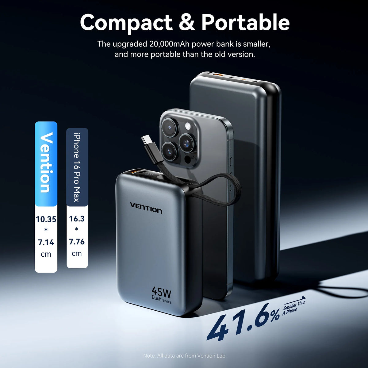 Power Bank Vention CCC Power Bank 45W 20000mAh