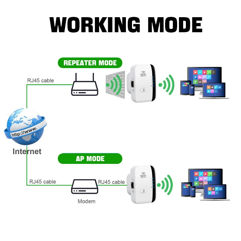 Repetidor/Amplificador WiFi FENVI 300Mbps