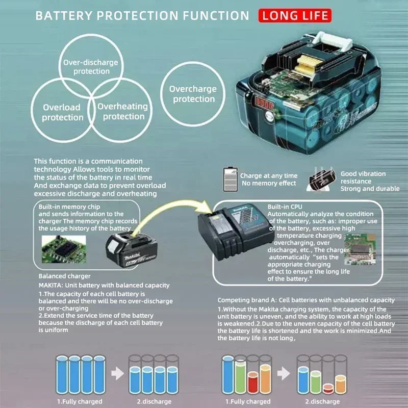 Base de charge pour batteries Makita DC18RD